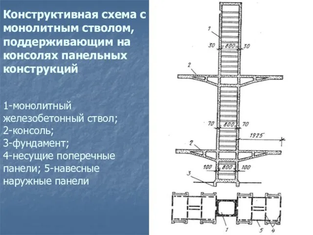 Конструктивная схема с монолитным стволом, поддерживающим на консолях панельных конструкций