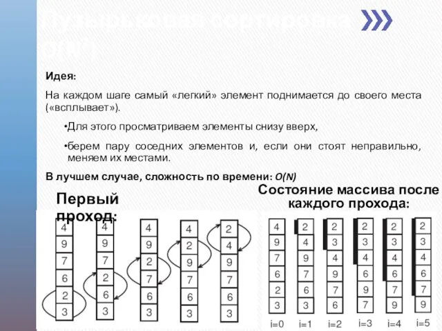 Пузырьковая сортировка O(N2) Идея: На каждом шаге самый «легкий» элемент