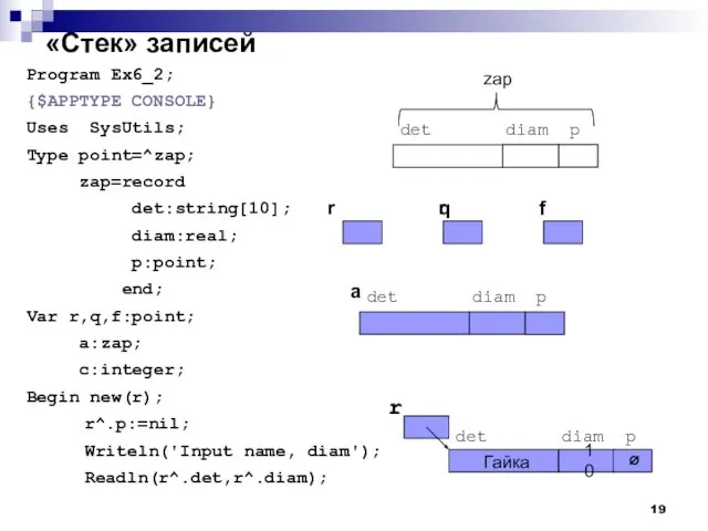 «Стек» записей Program Ex6_2; {$APPTYPE CONSOLE} Uses SysUtils; Type point=^zap;