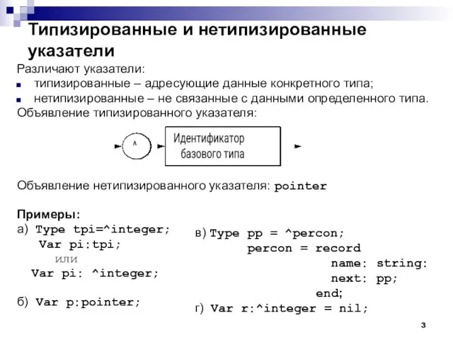 Типизированные и нетипизированные указатели Различают указатели: типизированные – адресующие данные