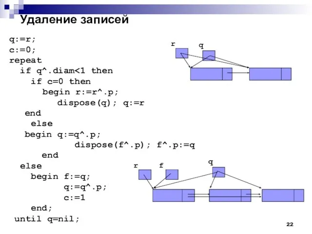 Удаление записей q:=r; c:=0; repeat if q^.diam if c=0 then