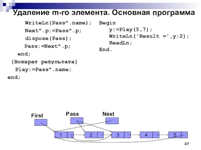 Удаление m-го элемента. Основная программа WriteLn(Pass^.name); Next^.p:=Pass^.p; dispose(Pass); Pass:=Next^.p; end;