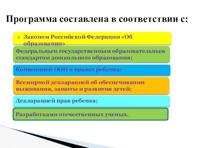 Программа составлена в соответствии с: Федеральным государственным образовательным стандартом дошкольного