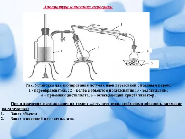 Аппаратура и техника перегонки 1 2 3 4 5 Рис.