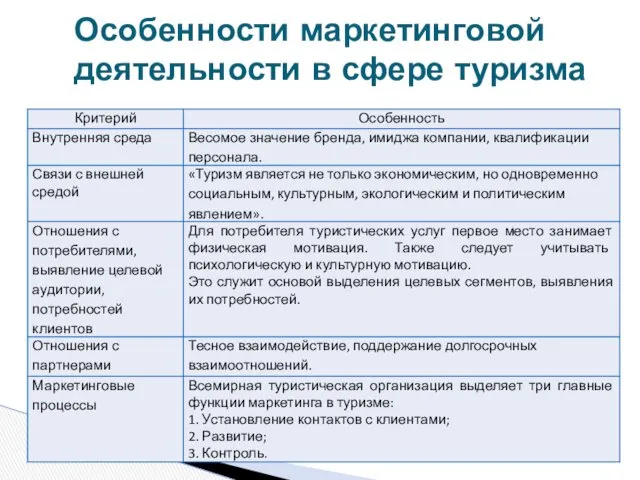 Особенности маркетинговой деятельности в сфере туризма