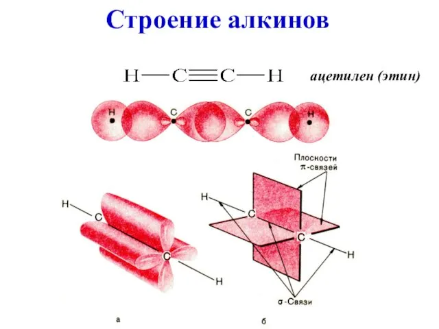 Строение алкинов ацетилен (этин)