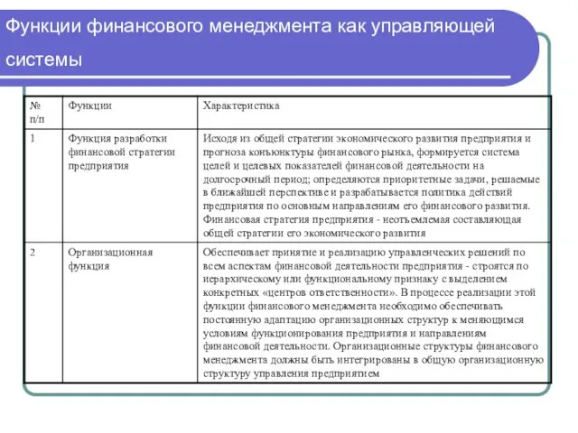 Функции финансового менеджмента как управляющей системы