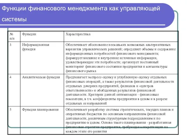 Функции финансового менеджмента как управляющей системы