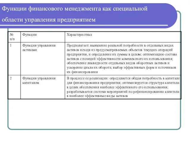 Функции финансового менеджмента как специальной области управления предприятием