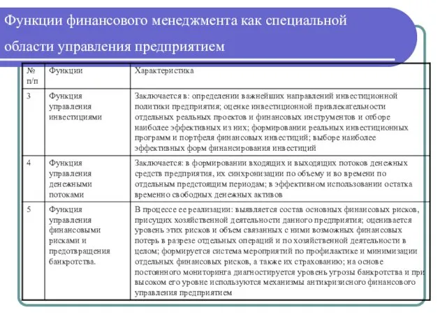 Функции финансового менеджмента как специальной области управления предприятием