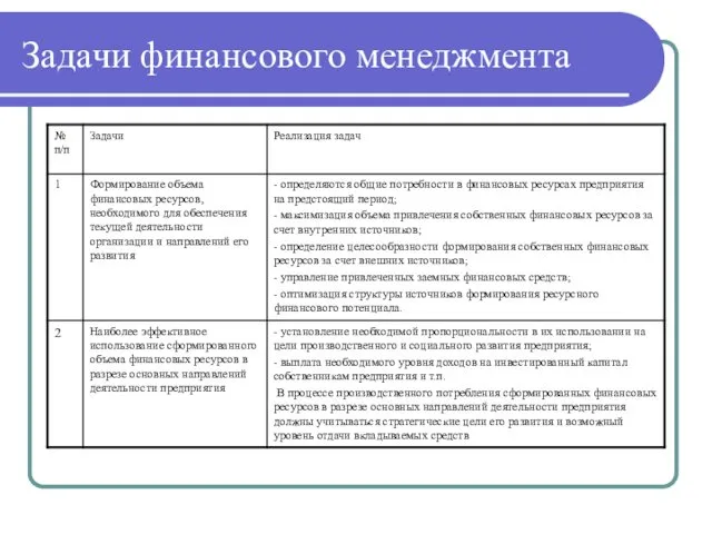 Задачи финансового менеджмента