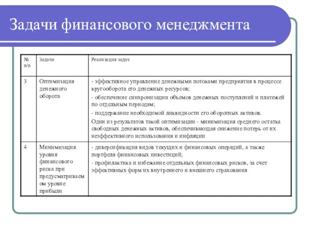 Задачи финансового менеджмента