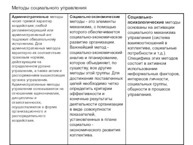 Методы социального управления