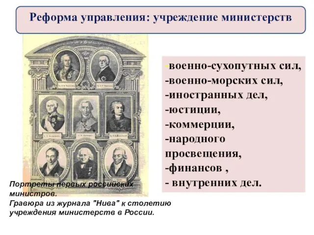 -военно-сухопутных сил, -военно-морских сил, -иностранных дел, -юстиции, -коммерции, -народного просвещения,