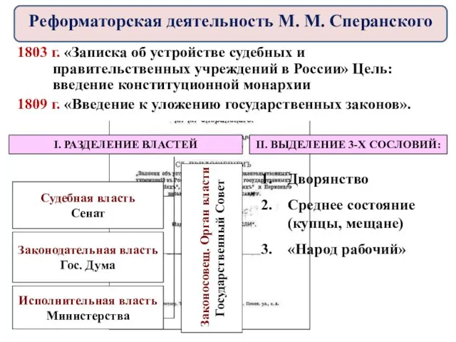 1803 г. «Записка об устройстве судебных и правительственных учреждений в