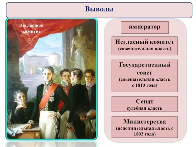 император Негласный комитет (совещательная власть) Сенат судебная власть Министерства (исполнительная