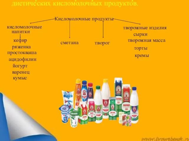 Классификация и характеристика ассортимента диетических кисломолочных продуктов. Кисломолочные продукты кисломолочные