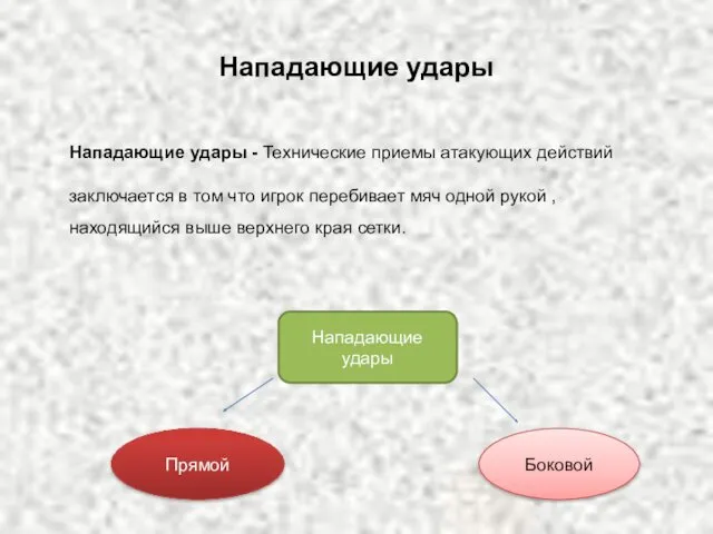 Нападающие удары Нападающие удары - Технические приемы атакующих действий заключается