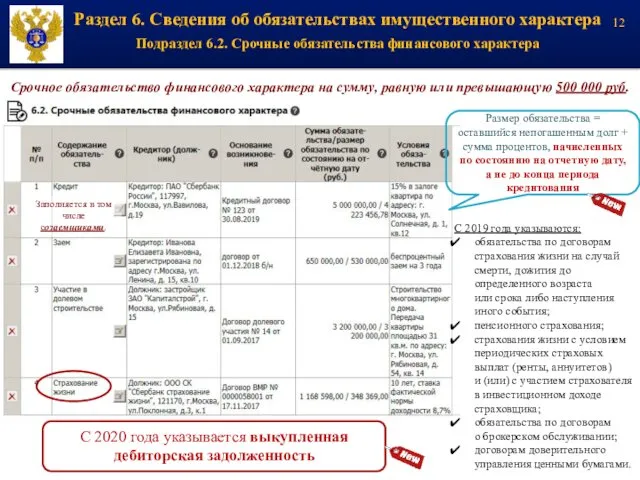 Раздел 6. Сведения об обязательствах имущественного характера Подраздел 6.2. Срочные