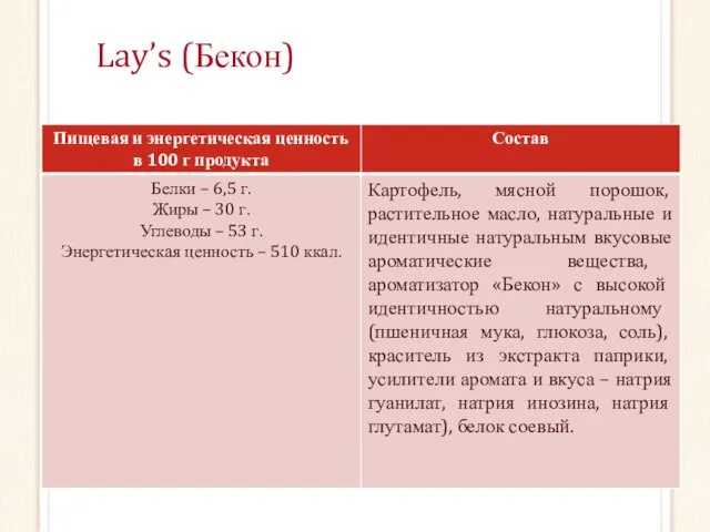 Lay’s (Бекон)