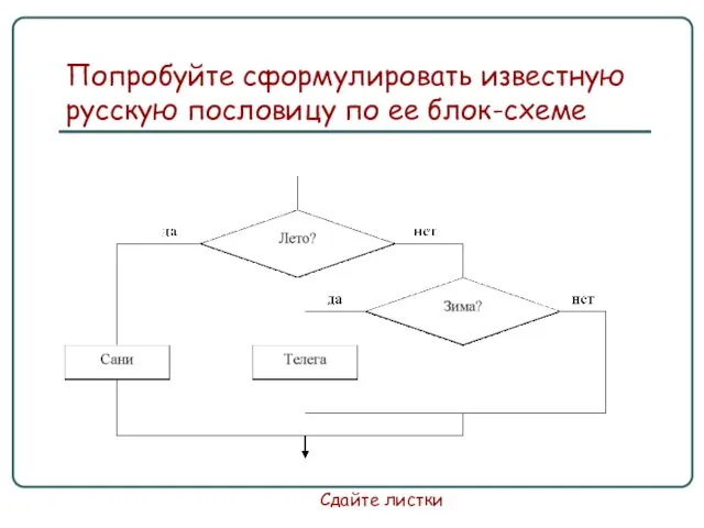 Попробуйте сформулировать известную русскую пословицу по ее блок-схеме Сдайте листки