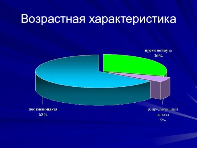 Возрастная характеристика