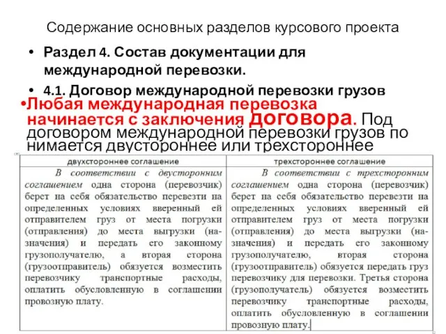 Содержание основных разделов курсового проекта Раздел 4. Состав документации для