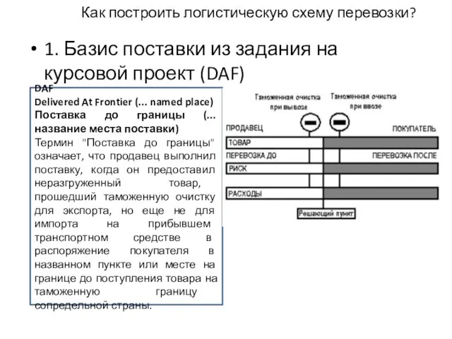 Как построить логистическую схему перевозки? 1. Базис поставки из задания