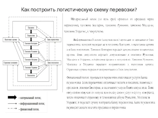 Как построить логистическую схему перевозки?