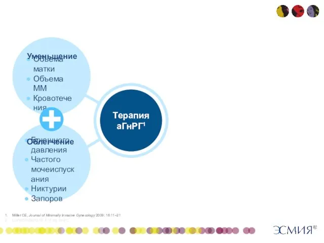 Терапия аГнРГ1 Объема матки Объема ММ Кровотечения Брюшного давления Частого