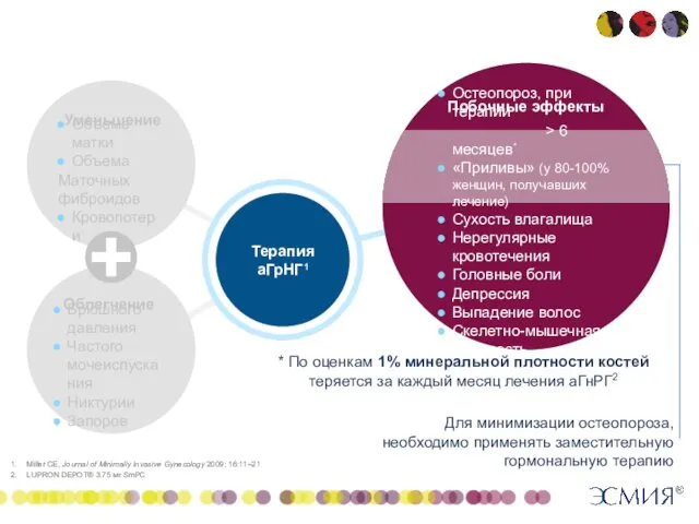 Терапия аГрНГ1 Остеопороз, при терапии > 6 месяцев* «Приливы» (у