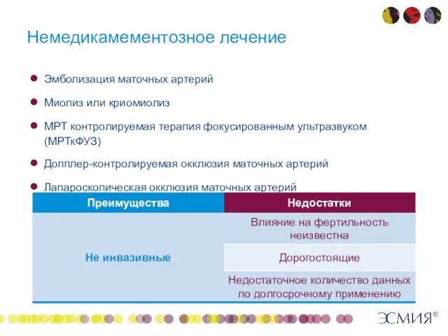 Немедикамементозное лечение Эмболизация маточных артерий Миолиз или криомиолиз МРТ контролируемая