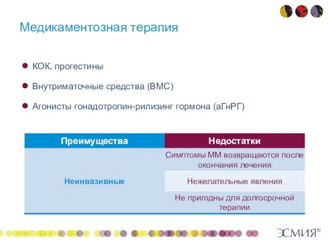 Медикаментозная терапия КОК, прогестины Внутриматочные средства (ВМС) Агонисты гонадотропин-рилизинг гормона (аГнРГ)