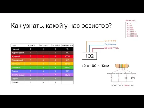 Как узнать, какой у нас резистор?