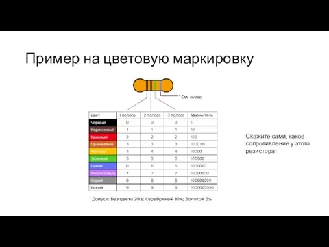 Пример на цветовую маркировку Скажите сами, какое сопротивление у этого резистора!