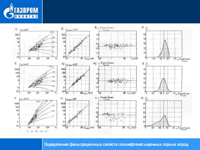 Определение фильтрационных свойств газонефтенасыщенных горных пород