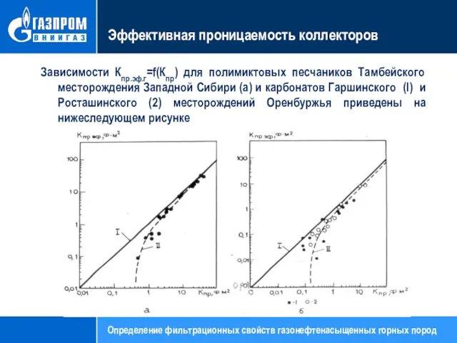 Эффективная проницаемость коллекторов Зависимости Кпр.эф.г=f(Кпр) для полимиктовых песчаников Тамбейского месторождения