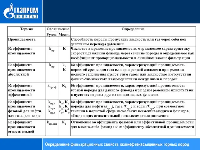 Определение фильтрационных свойств газонефтенасыщенных горных пород