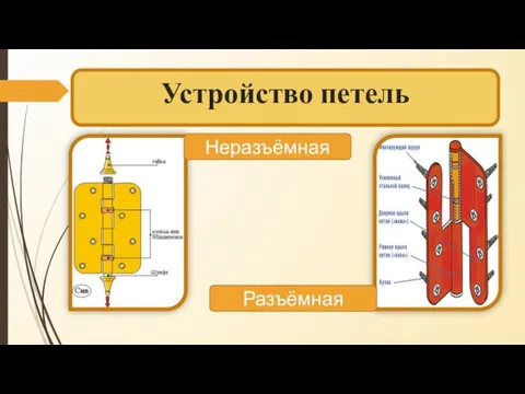 Устройство петель Неразъёмная Разъёмная