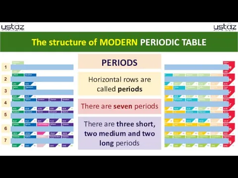 PERIODS Horizontal rows are called periods There are seven periods The structure of