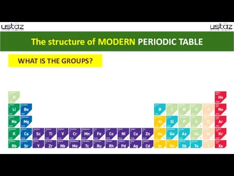 The structure of MODERN PERIODIC TABLE WHAT IS THE GROUPS?