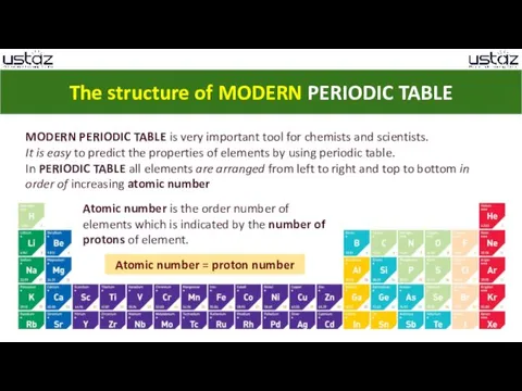 The structure of MODERN PERIODIC TABLE MODERN PERIODIC TABLE is