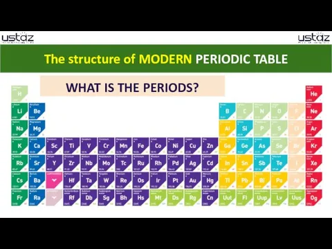 WHAT IS THE PERIODS? The structure of MODERN PERIODIC TABLE