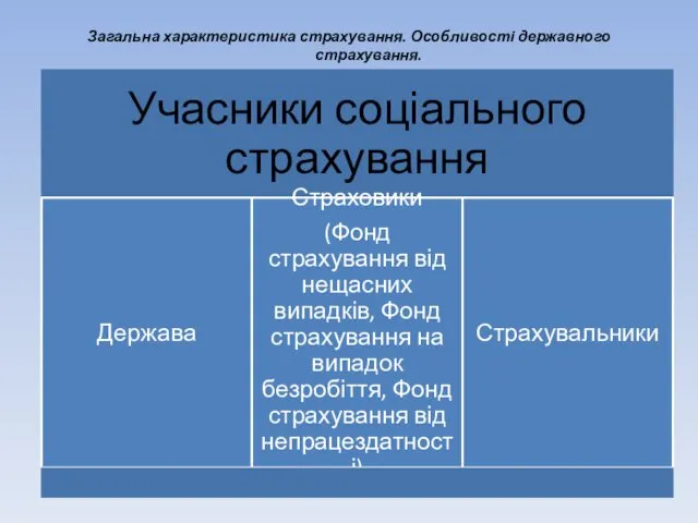 Загальна характеристика страхування. Особливості державного страхування.