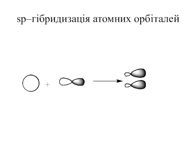 sp–гібридизація атомних орбіталей