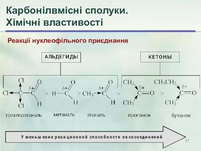 Карбонілвмісні сполуки. Хімічні властивості Реакції нуклеофільного приєднання