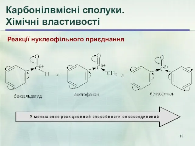 Карбонілвмісні сполуки. Хімічні властивості Реакції нуклеофільного приєднання