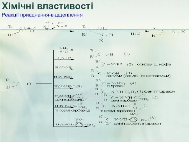 Хімічні властивості Реакції приєднання-відщеплення