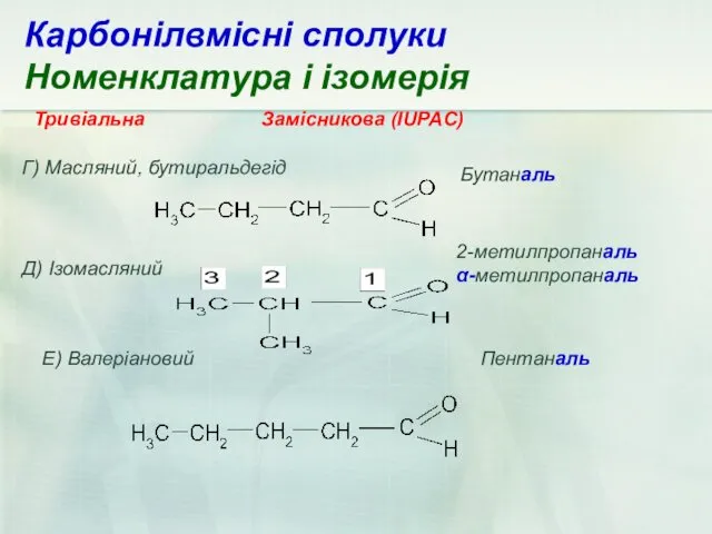 Тривіальна Замісникова (IUPAC) Е) Валеріановий Г) Масляний, бутиральдегід Бутаналь Д)