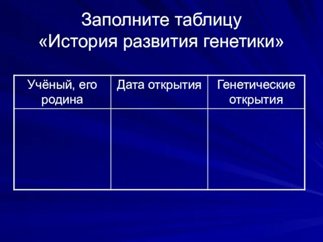 Заполните таблицу «История развития генетики»